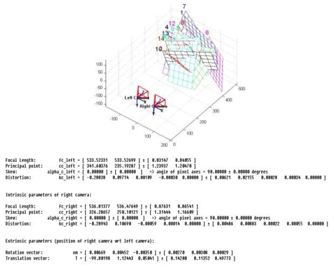 스테레오 캘리브레이션 Tool box를 통해 구해진 내부 및 왜곡 계수