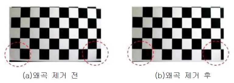 왜곡 제거 수행결과 왜곡 제거 전(a) 후(b)