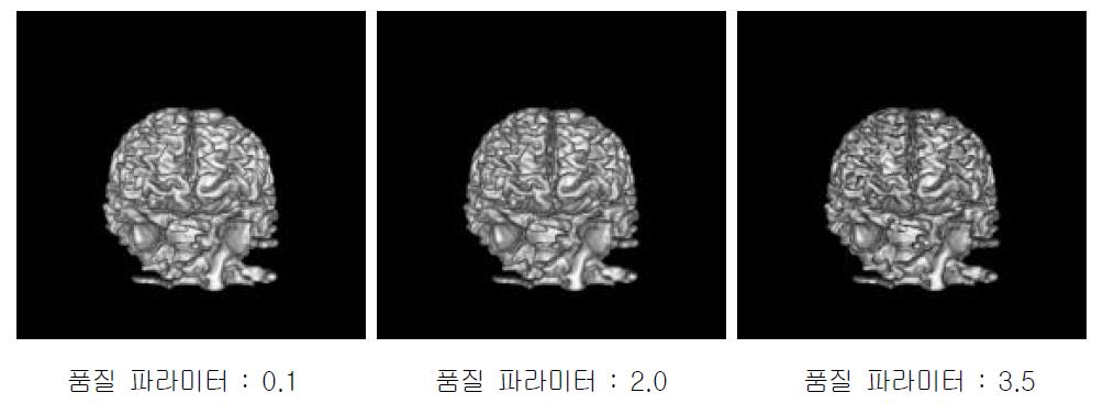 가우시안 필터 적용 후 3D 영상화 렌더링 품질