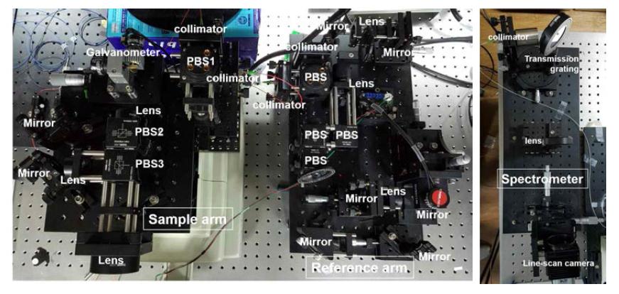 듀얼 포커스형 초고속 OCT 시스템과 분광기의 실제 사진