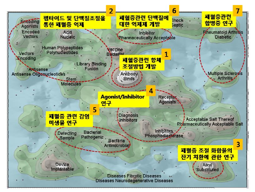 등고선에 의한 패혈증 치료제 특허 현황 분석