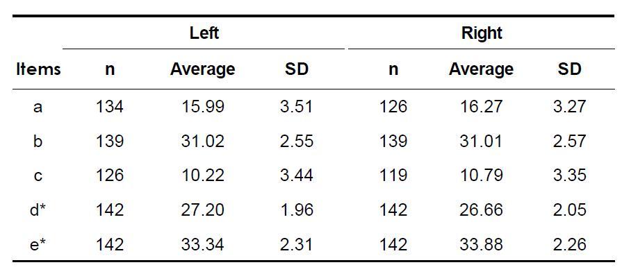 Measurements of the lateral plate of the pterygoid process and around structures