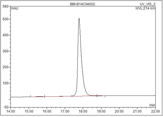 AB204 RP-HPLC 크로마토그램