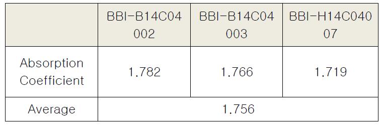 AB204의 흡광계수