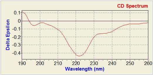 AB204 CD spectrum