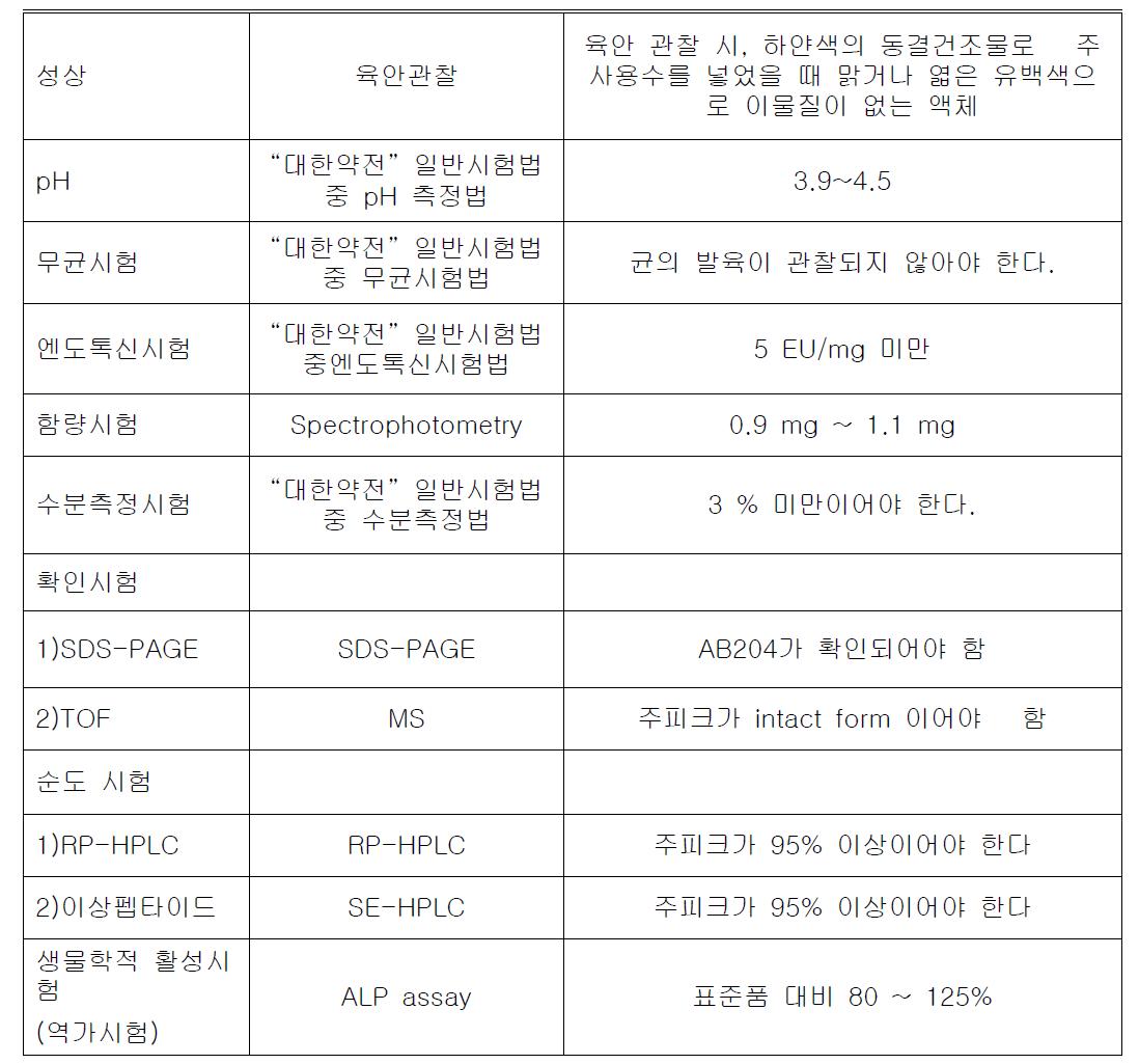 제품 기시법