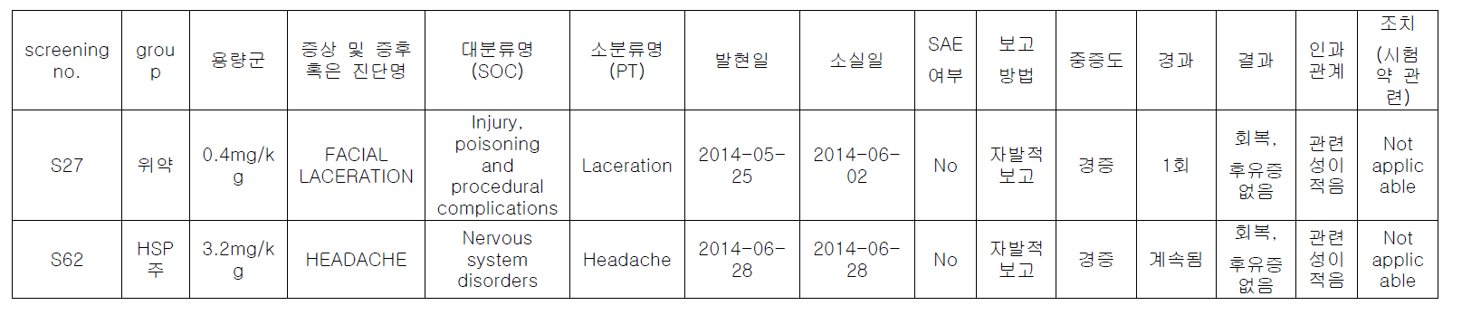 이상반응 세부 발현내용