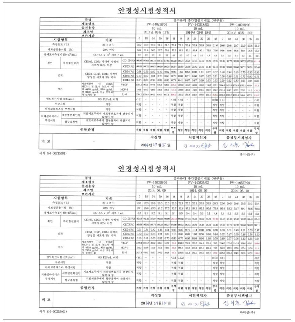 안정성시험성적서