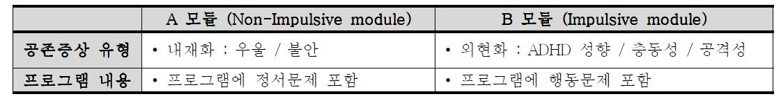 공존증상 유형에 따른 모듈