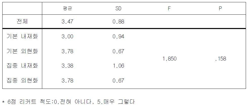 매뉴얼 활용성