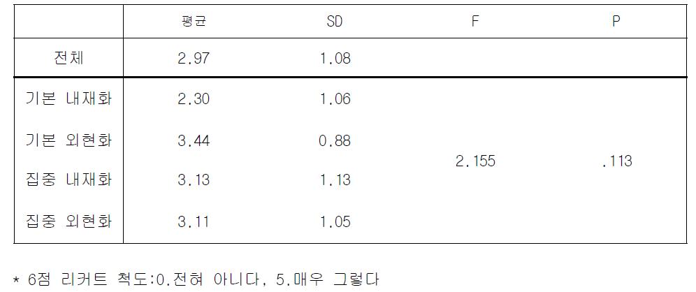 워크북 흥미 증진