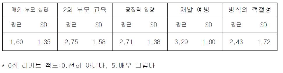 부모교육