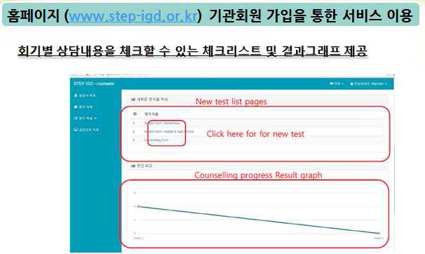 STEP 웹기반 회기별 프로그램 개입 결과 관리 서비스