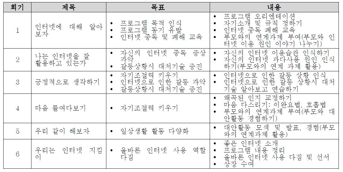 한국정보화진흥원 초등학생용 인터넷중독 상담프로그램-“우리는 인터넷지킴이”