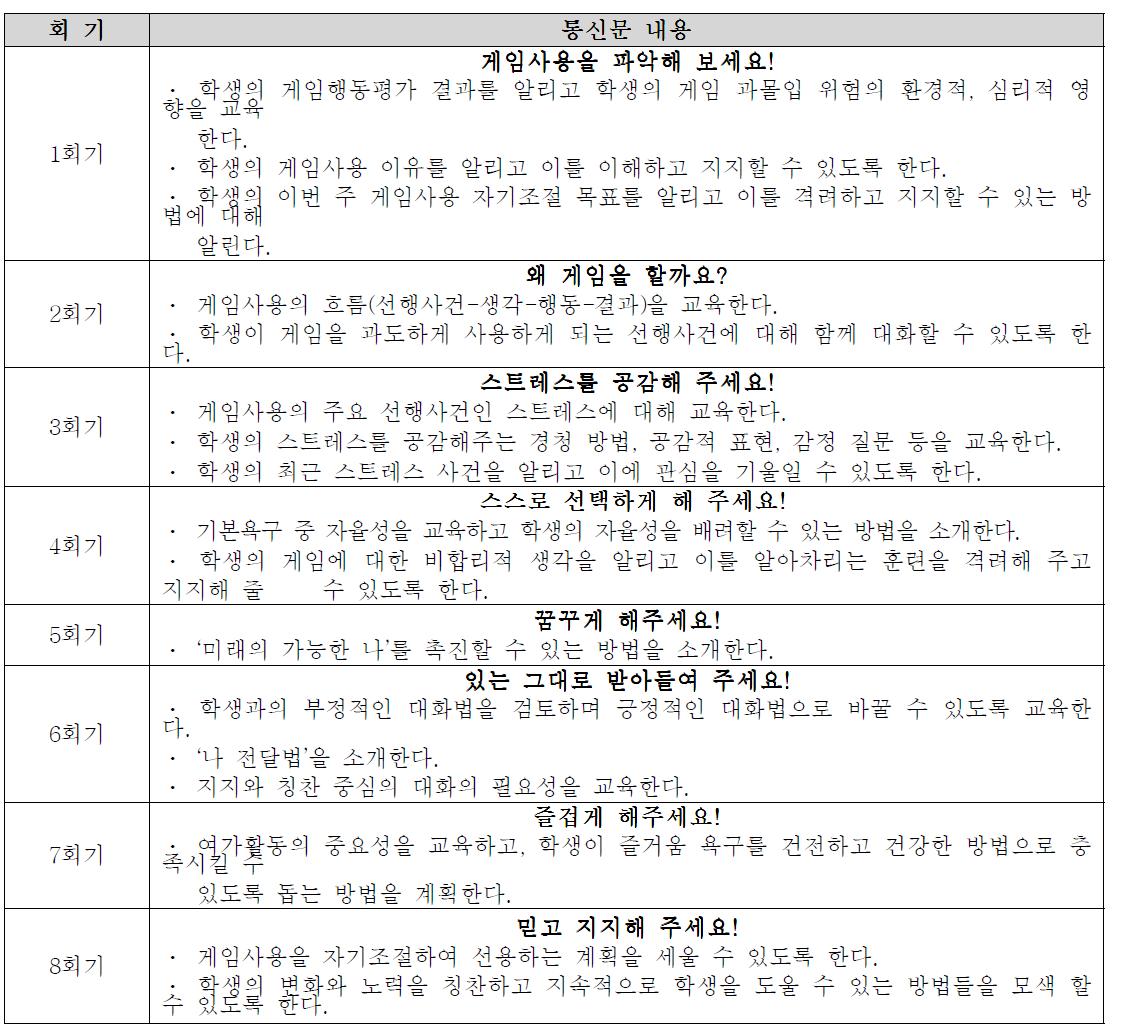 한국콘텐츠진흥원 게임 과몰입 위험군 개입 프로그램 : 담임교사 회기 개요