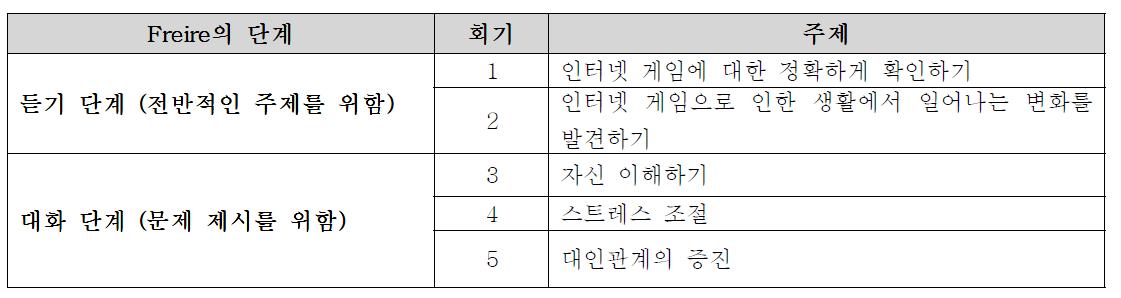 인터넷 게임중독 예방을 위한 임파워먼트 교육프로그램