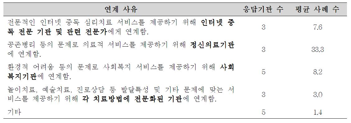 연계 사유와 연계 기관