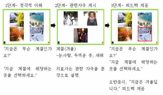 시간 지남력 중재 예시