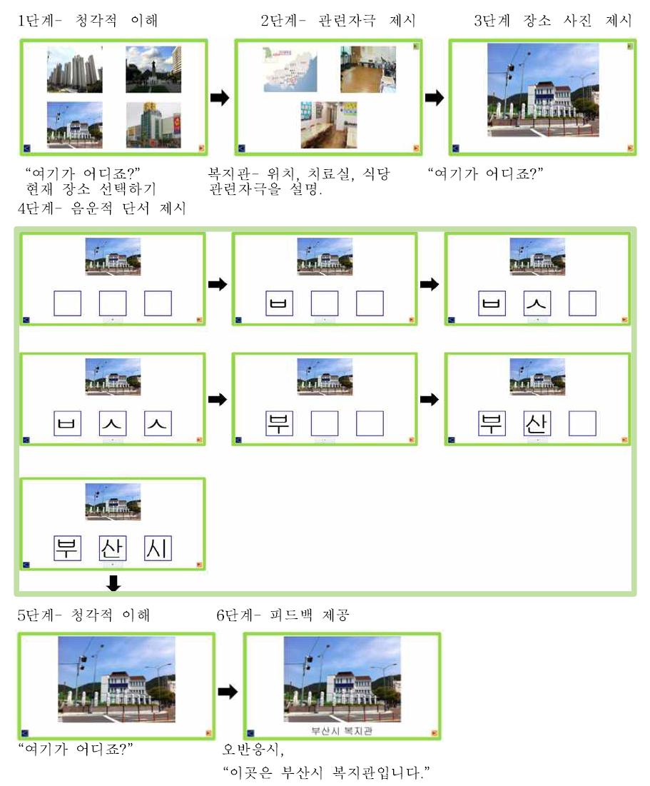 장소 지남력 중재 예시