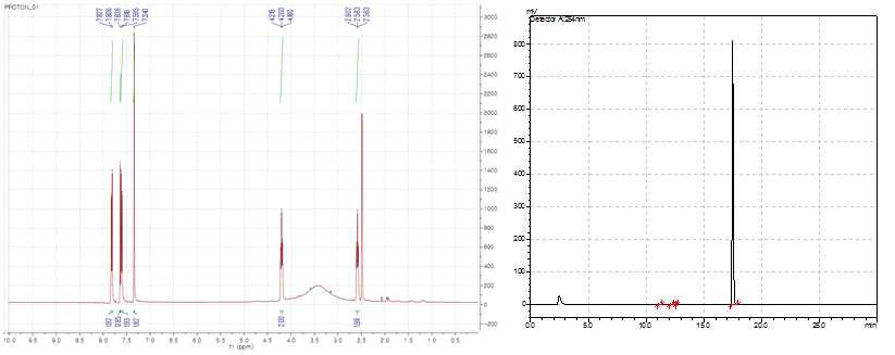 1H NMR(좌)와 HPLC(우) chromatogram