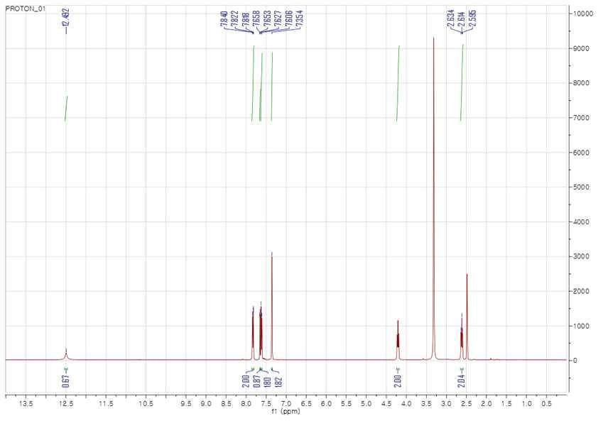 1H NMR of AVI-CO-004