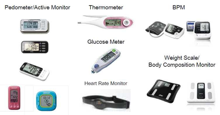 다양한 NFC 연동 보건 의료 기기