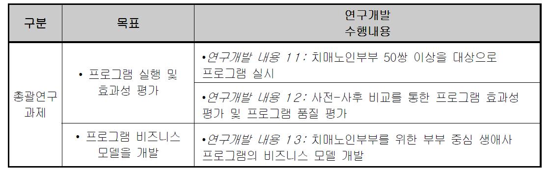 2년차 연구개발 수행내용