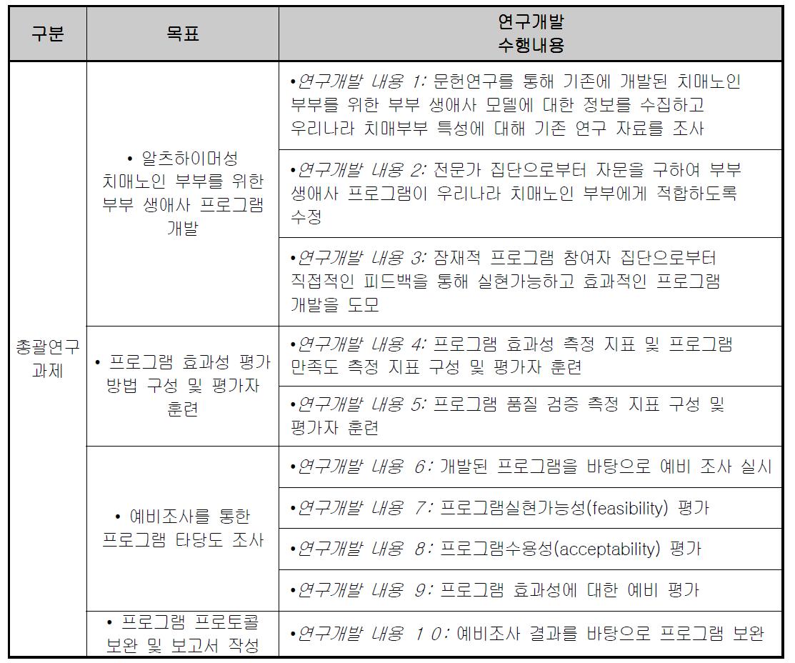 1년차 연구개발 수행내용