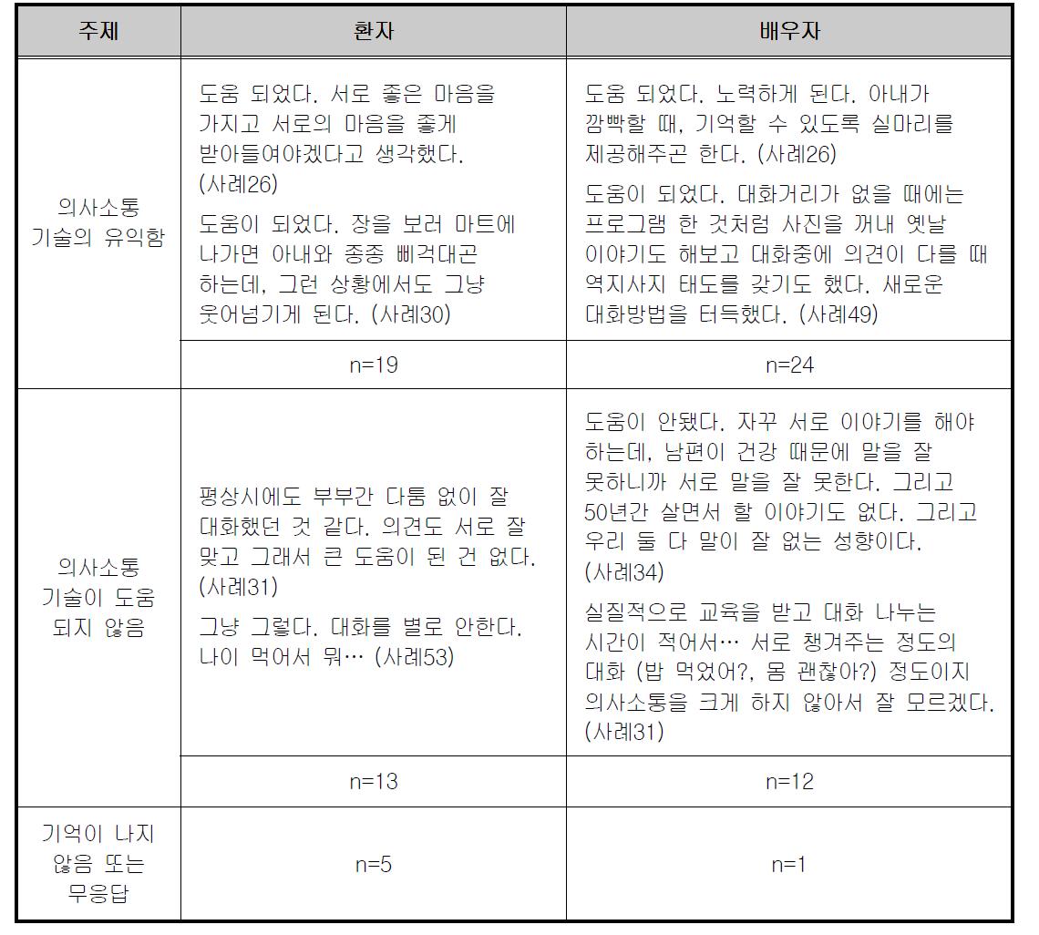 프로그램 품질 평가