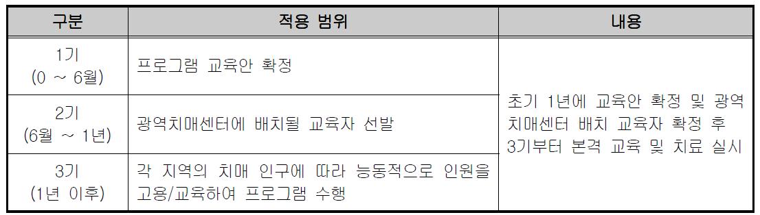 프로그램 확장 과정