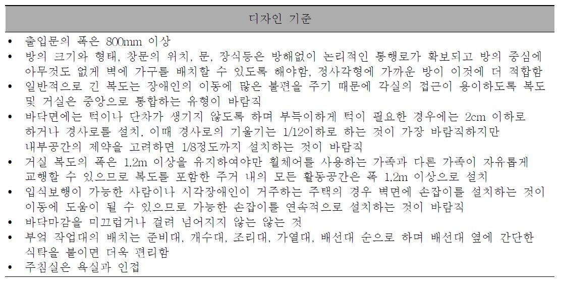 시각장애인 특성을 고려한 배치계획 기준