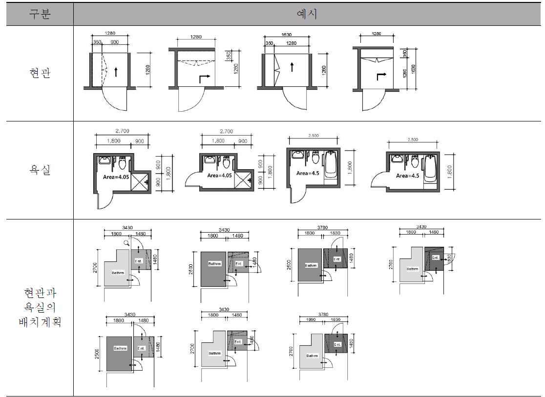 현관과 욕실의 표준주요실 표준화 모델과 배치계획