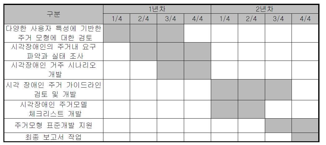 연구추진 일정