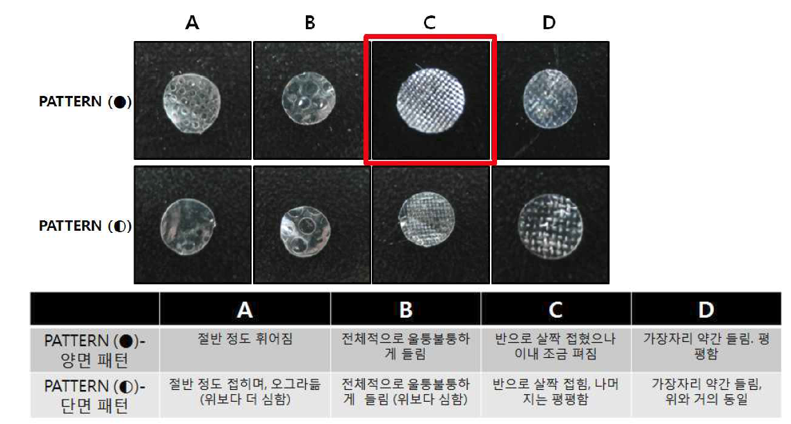 Plate 상에서의 실크 패치 말리는 정도 비교