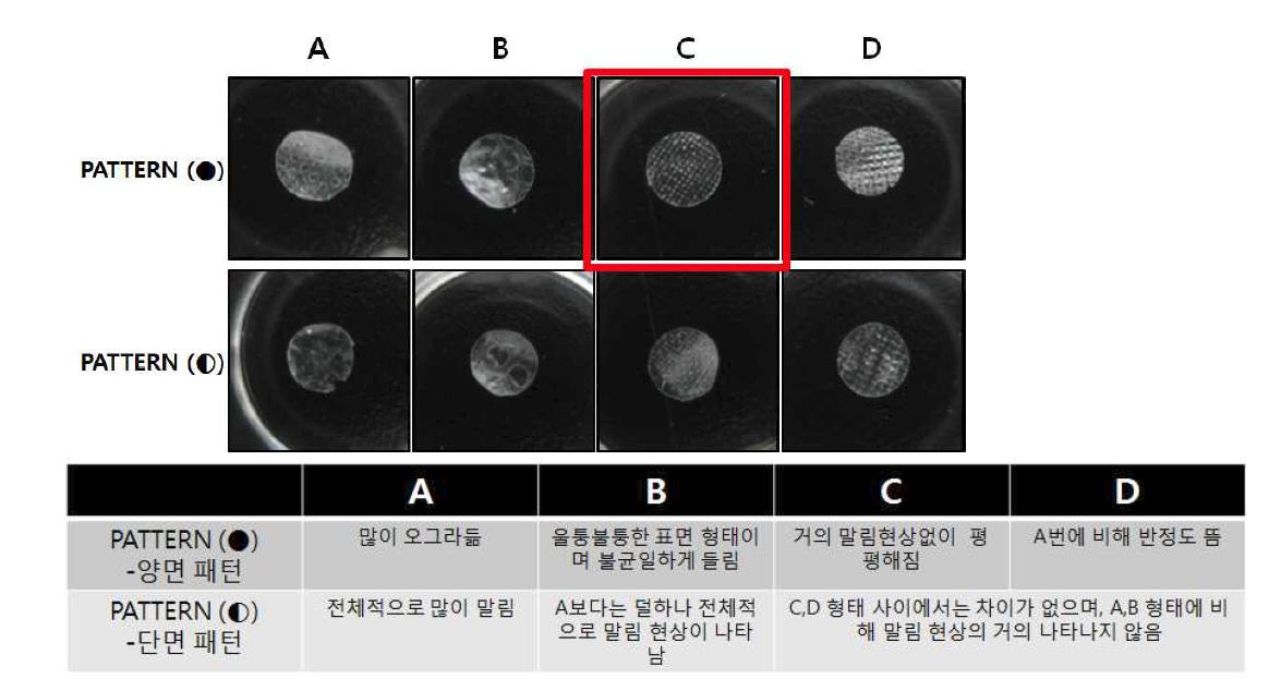 피부 상에서의 실크 패치 말리는 정도 비교