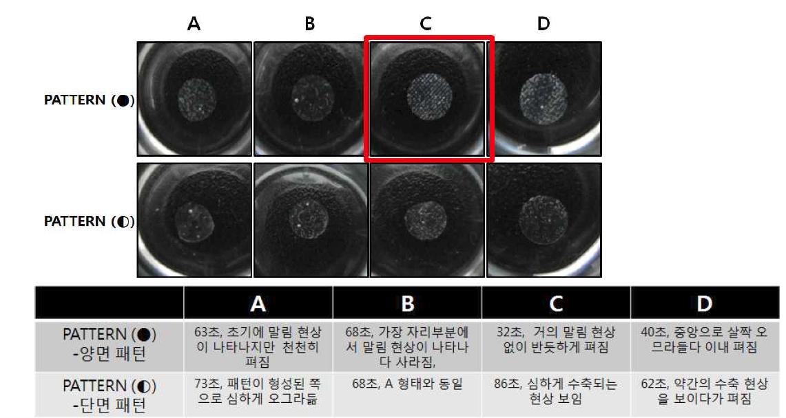 증류수 상에서의 실크 패치 물성 확인