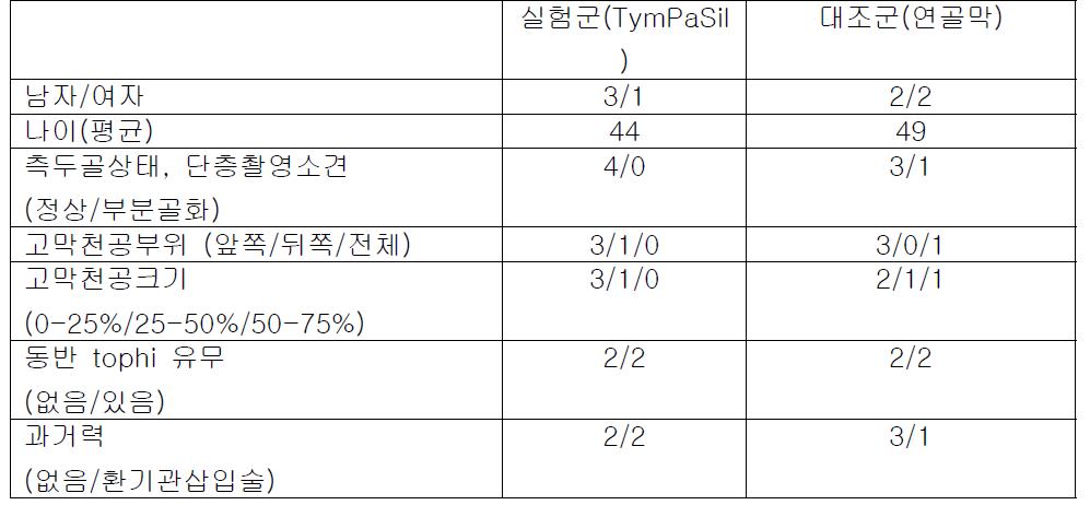 양측군의 수술전 환자상태