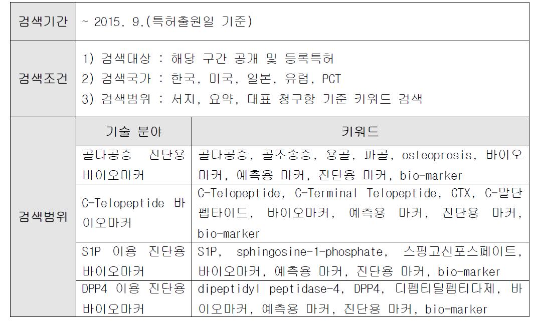 특허 검색 조건