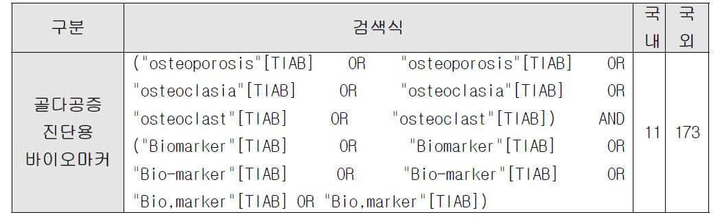 골다공증 진단용 바이오마커 논문 검색 결과