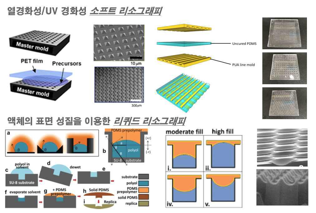 고분자 기반 용액공정 미세패턴 제작 관련 선행연구