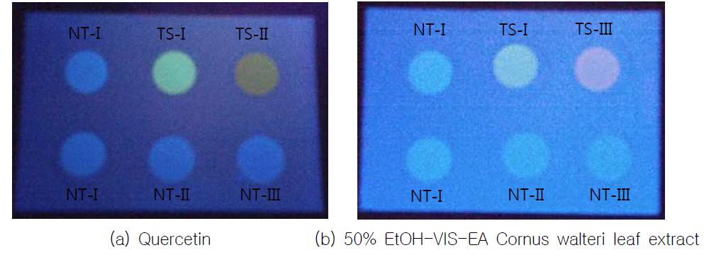 Result of the new fluorescence method for quercetin and Cornus walteri leaf extract