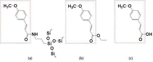 SID UV-CUT 관련 물질의 구조비교. (a) SID UV-CUT, (b) ethylhexylmethoxycinnamate, (c) 4-methoxycinnamic acid의 UV spectrum