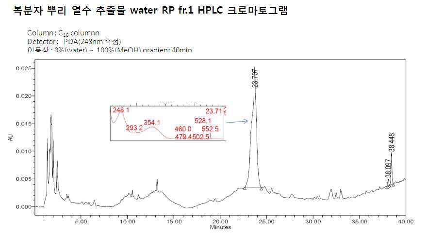 복분자 뿌리 열수 추출물의 물분획물(RP Fr 1)분석 결과