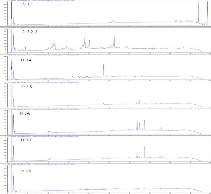 Open column으로 제조한 sub-fraction에 대한 HPLC 분석 결과