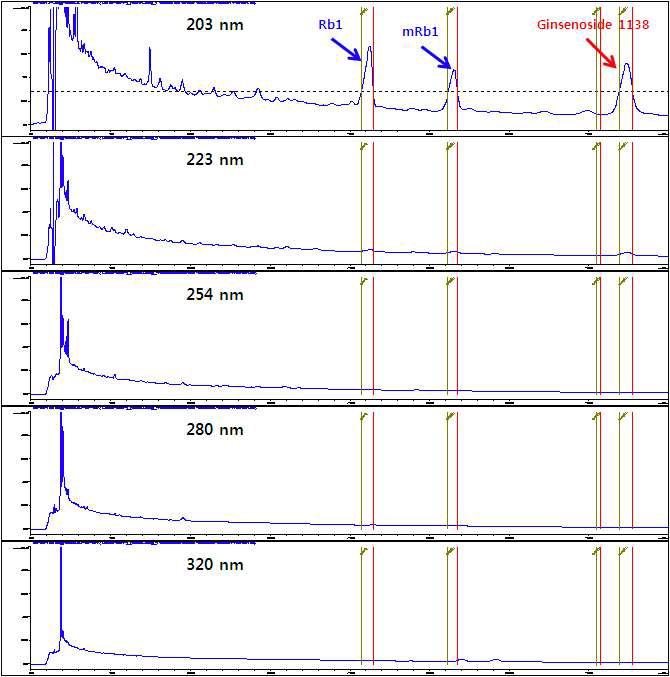 분리조건에서 신규 예상 ginsenoside 1138 화합물의 분리 조건 확인