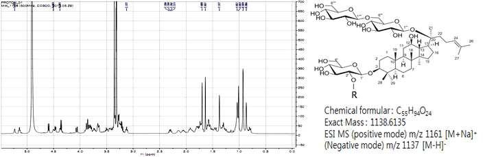 Ginsenoside 1138의 1H-NMR 및 구조