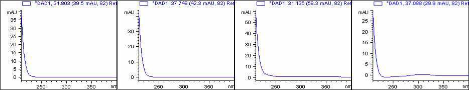 Ginsenoside Rb1 및 gypenoside XVII의 표준품과 UV spectrum 비교