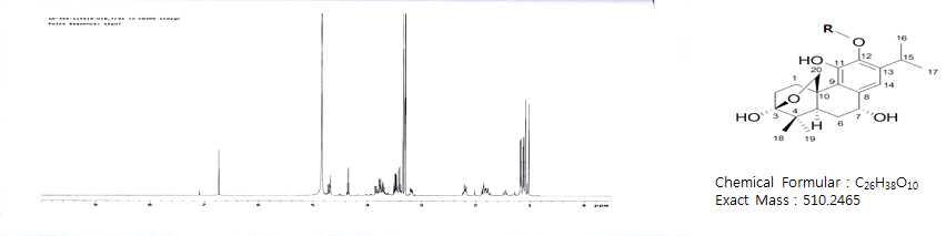 Compound 1의 1H-NMR 및 구조