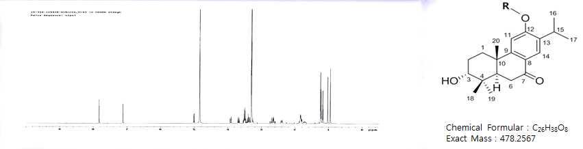 Compound 2의 1H-NMR 및 구조