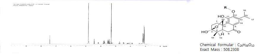 Compound 3의 1H-NMR 및 구조